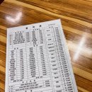 중국관 | [중국관 중화요리] 후기 | 남대문시장 중국집