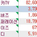 대동제약(주) 이미지