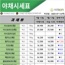 반여농산물 도매시장 이미지