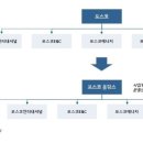 포스코홀딩스 주식회사 이미지