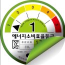 와동정육점 | 안산시 와동중고차 고객님의 가족소유 첫차량 포르테 풀옵션차량 판매한 후기 by.더베스트카 정병길팀장