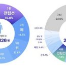 짐이 Daum카페