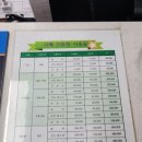 제1실내승마장(매표소) 이미지