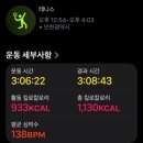 우리모터스 | 인천열우물테니스장 : 바바리안모터스 X 윌슨컵 BMW 여복 개나리부 참가 후기