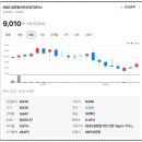 우주에이피 | 팔란티어 주식 별로라고.. 대신 '이 ETF' 매수한 친구의 결말