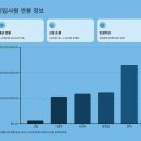 히트비젼타워 | 다이닝브랜즈그룹 2026 신입사원 채용 완벽 가이드 - bhc치킨·아웃백 운영사 합격 전략
