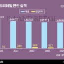 GS25 대구수성점 이미지