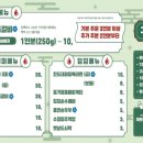 구이대장쪽갈비 경북도청점