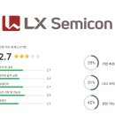 LX세미콘 연봉 복지 면접 투자 임직원 회사 전망