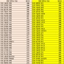 구)고속성장 현)코스모스핌님이 올리신 간단 6평 배치표라고 하네요 이미지