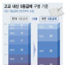 오앤이 이미지