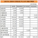 풍림산업(주) 이미지