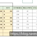 에스피제이 이미지