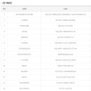 지에스25 서산해미점 이미지