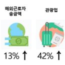 멕시코 슈퍼페소 원인과 향후 전망 분석 이미지