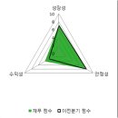 [영업] 국영지앤앰 이미지