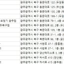 닥터최 보청기 네이버블로그