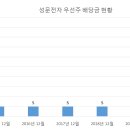성문전자 이미지