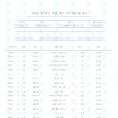 인명여자고등학교 이미지