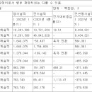 안진회계법인 이미지