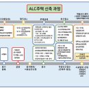 예비 건축주들을 위한 2024 ALC 주택 세미나를 개최합니다 ! 이미지