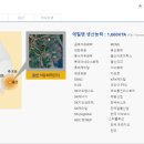 구다우케미칼 네이버블로그