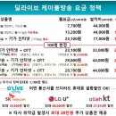 산내마을7단지 운정화성파크드림 이미지