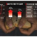 주식회사 유니드 이미지