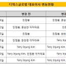 디웍스 머니투데이