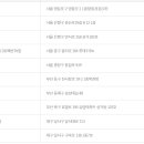 지에스25 도봉구청 이미지