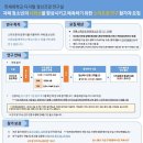 [연세대 디지털정신건강연구실] 자폐 스펙트럼 장애 청소년 얼굴인식능력 향상 및 사회성 예측 관련 연구 참여 모집 이미지