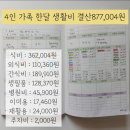 877004 네이버블로그