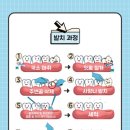 두류사랑니치과의원 이미지