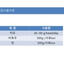 (주)에프앤티바이오 이미지