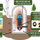 미래종합가스 이미지