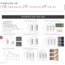 인모어뷰티 | 선릉여드름 관리 '인모어뷰티' 피부리셋 닥토필 받고 물광피부된 후기