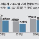 도봉-도봉-서울도봉-2550 이미지