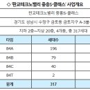 서둔동 31-29 이미지
