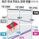 하나주유소 이미지