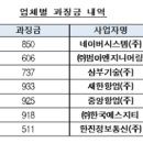 (주)한양지에스티 이미지