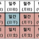 사주명리 이미지