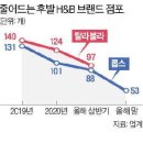 "올해 점포 절반 폐점"…애물단지 된 H&B 스토어 이미지