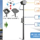 전기차·드론 충전되는 '스마트폴'…서울 스마트도시 인증 이미지