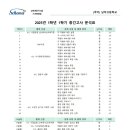 남악고등학교 | 남악고 시험 분석 및 학습 방향에 관한 제언