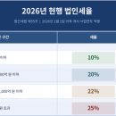 다봄세무회계
