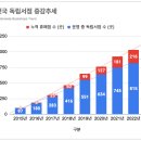 동네서점 트렌드 2022 이미지