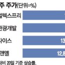 우진씨엔씨 티스토리