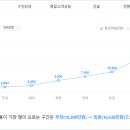 신용복장 이미지
