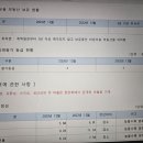 서원주신용협동조합 이미지