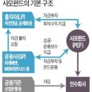 회계법인 딜에서 뭘 배워야하는가? 에 대한 고민